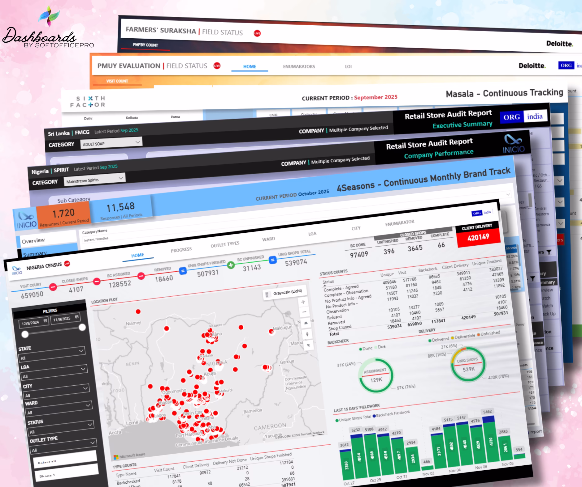 Power BI dashboard service for data visualization and business intelligence